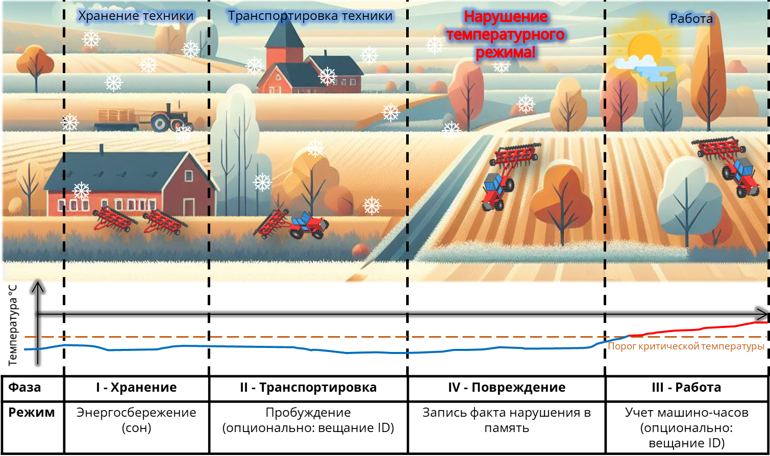 Контроль температурного режима эксплуатации